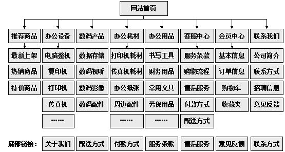 贺州市网站建设,贺州市外贸网站制作,贺州市外贸网站建设,贺州市网络公司,助你快速提升网站用户体验的4个SEO技巧