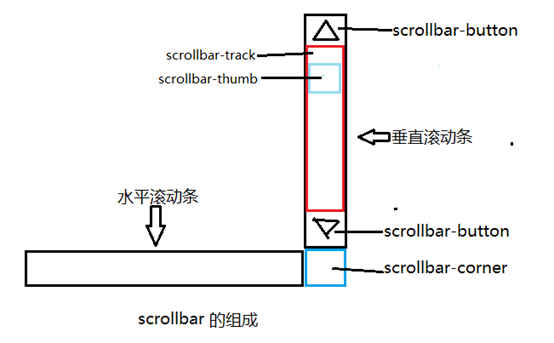 贺州市网站建设,贺州市外贸网站制作,贺州市外贸网站建设,贺州市网络公司,深圳网站建设教你如何自定义滚动条样式或者隐藏