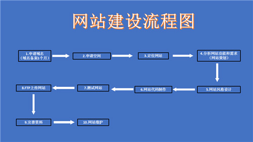 贺州市网站建设,贺州市外贸网站制作,贺州市外贸网站建设,贺州市网络公司,深圳网站建设的流程。